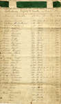 Coles County, Illinois Tax Roll, Includes Thomas Lincoln, 1840