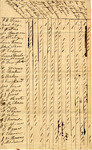 Menard County, Illinois Pollbook, featuring Abraham Lincoln, August 1846