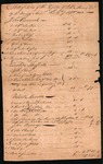 A list of sales of the property of Robert Abrams, Deceased, by John Burney, this 15th Day of September 1808 by John Burney