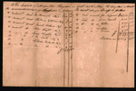 Boyden, Augustus - Moses Boyden account of administration of the estate of Augustus Boyden, deceased.