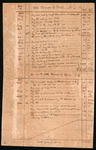Ellis, John - Estate administration record, estate of John Ellis, deceased, 1807-1814
