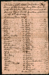 Ellis, John - Inventory of the estate, real and personal, of Thomas G. Ellis and Mary Jane, minor heirs of the late Col. John Ellis