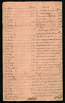 McIntosh, James - Copy of the inventory and appraisement of Vale Plantation