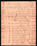 Mitchell, David W., Alexander W. and James W.- Estate Administration record for Alexander W. Mitchell in acct John L. Irwin Guardian