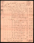 Mitchell, David W., Alexander W. and James W.- Estate Administration record for James W. Mitchell in acct John L. Irwin Guardian