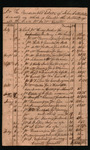 Mitchell, John J. - Estate administration record for John J. Mitchell, deceased, 1823-1825