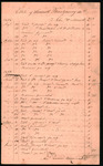 Montgomery, Samuel - Record of medical services provided to the estate of Samuel Montgomery, deceased, by John W. Monell