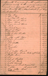 Briel, Philip - Appraisal and inventory of the estate of Philip Briel