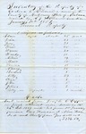 Inventory of property belonging to Evalina McLemore by Evalina McLemore