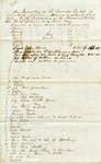 Appraisal  of property belonging to Elizabeth McLemore