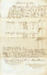 Inventory of Enslaved People Listed for Sale, James McLemore Estate by James McLemore