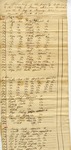 Inventory of Enslaved People, James McLemore Estate