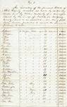 Inventory of Enslaved People Owned by Abel Haggerty