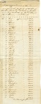 Inventory of Enslaved People owned by Alexander Carter