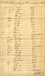 Inventory of Enslaved People owned by George Powers