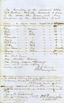 Inventory of Enslaved Peopled owned by Jackson Haggerty