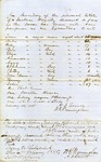 Inventory of Enslaved Peopled owned by Jackson Haggerty by Jackson Haggerty