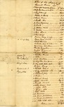 Inventory of Property, Samuel Powers