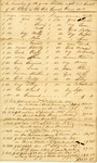 Inventory of Enslaved People owned by George Powers by George Powers