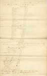 Iventory of Enslaved People owned by Abner Abercrombie