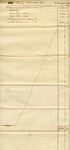 Financial Document, Abner Abercrombie estate file by Abner Abercrombie