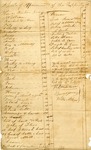 Appraisal of Property owned by Thomas Barton by Thomas Barton