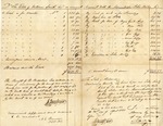 Financial Document, William Smith Estate File