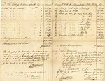 Financial Document, William Smith Estate File by William Smith