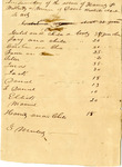 Iventory of Enslaved Peopled owned by David B. Westcott