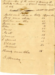 Inventory of Enslaved Peopled owned by David B. Westcott