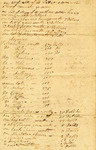 Inventory of Property owned by James Baxter