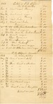 Doctor's Bill, C. T. Alford Estate File