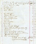 Appraisal of Property owned by William W. Adams