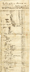 Inventory of Property owned by Margaret Allen by Margaret Allen