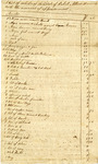 Inventory of Property owned by Robert Allen