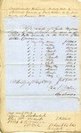 Sale of Enslaved People owned by Wade Allen