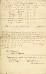 Inventory and Appraisal of Enslaved People owned by James Ashley