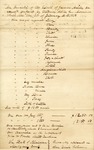 Inventory of Property owned by James Ashley