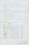 Appraisal and Inventory of Property owned by William Ashley