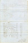 Appraisal and Inventory of Property owned by William Ashley by William Ashley