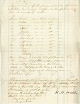 Inventory of Property owned by William Ashley