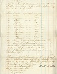 Inventory of Property owned by William Ashley by William Ashley