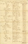 Sales Document of Enslaved People owned by John T. Ashurst