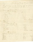 Appraisal and Inventory of Enslaved People owned by Averous Bowen