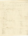 Appraisal and Inventory of Enslaved People owned by Averous Bowen by Averous Bowen