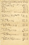 Appraisal, Inventory, and Division of Enslaved People owned by Sebellah Boyd