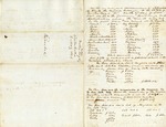 Appraisal, Inventory, and Division of enslaved people owned by Walter Boyd