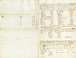 Appraisal, Inventory, and Division of enslaved people owned by Walter Boyd by Walter Boyd