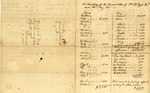 Appraisal, Inventory, and Division of enslaved people owned by William D. Boyd