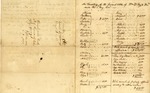 Appraisal, Inventory, and Division of enslaved people owned by William D. Boyd by William D. Boyd